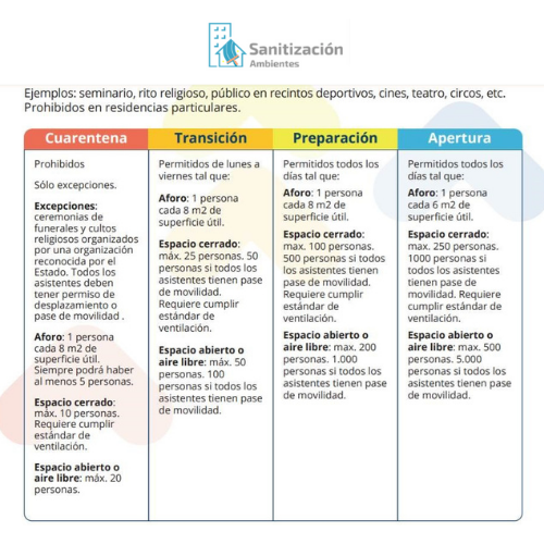 Actualización Sanitización ambientes